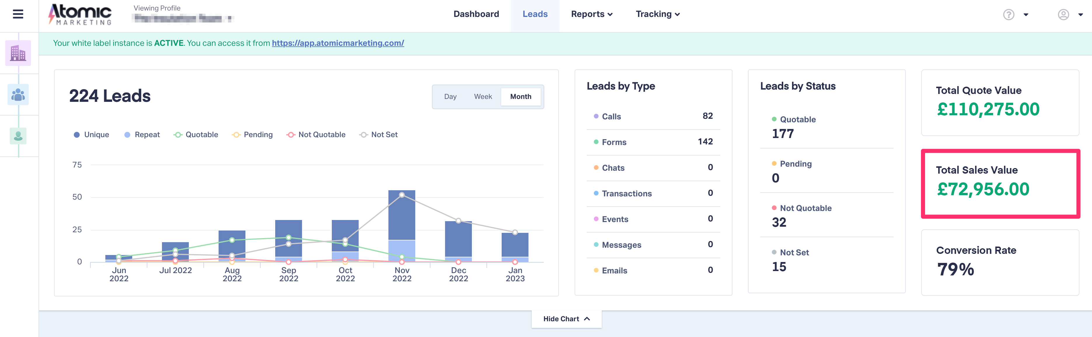 £72k In Booked Loft Insulation Jobs In 8 Months From Google Ads